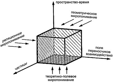 Владимиров - реляционное понимание